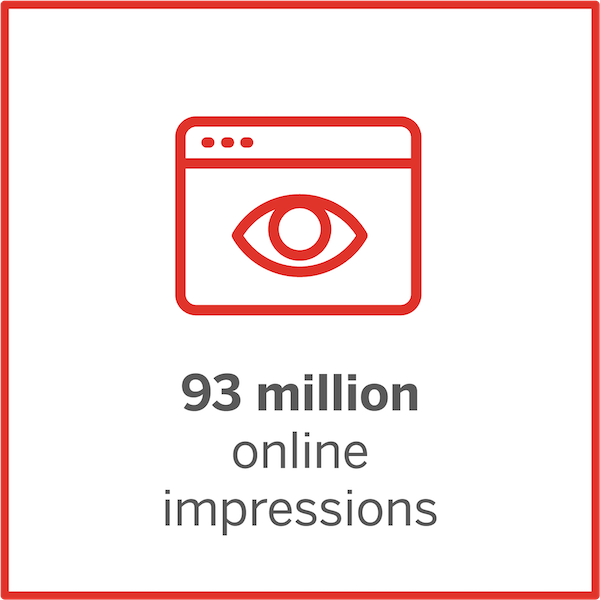 93 million online impressions